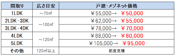 全体清掃