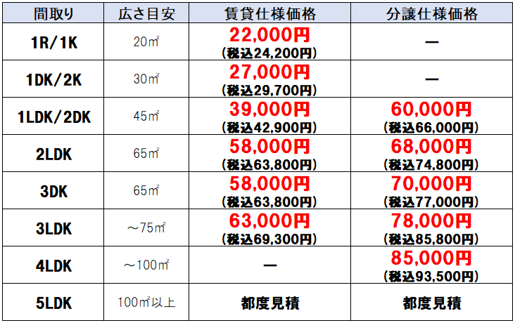 引っ越しハウスクリーニング価格表マンション版