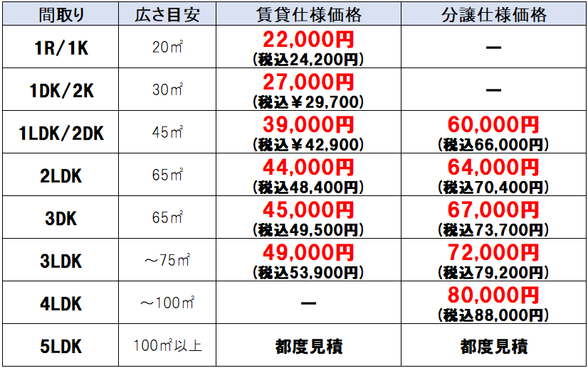 マンション空室全体清掃価格表