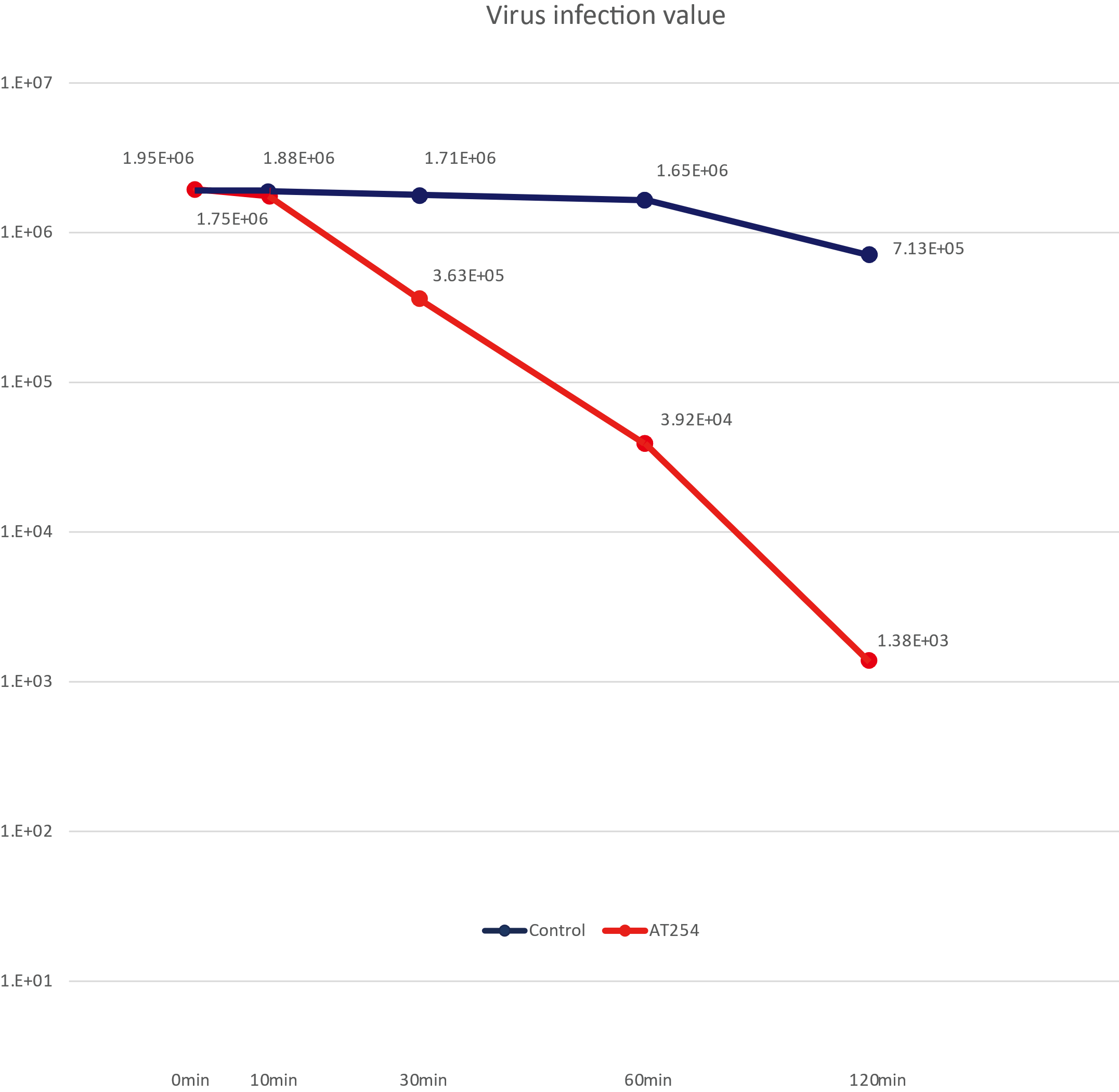 20210209-01ウイルス感染価の推移