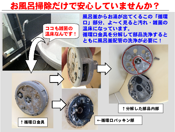循環金具部の雑菌汚れ