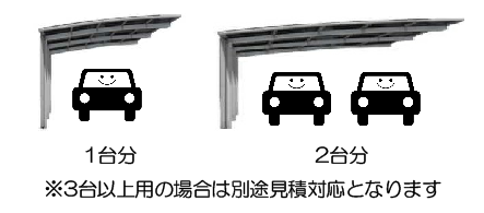 カーポート大きさ確認