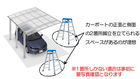 脚立を立てられる作業環境