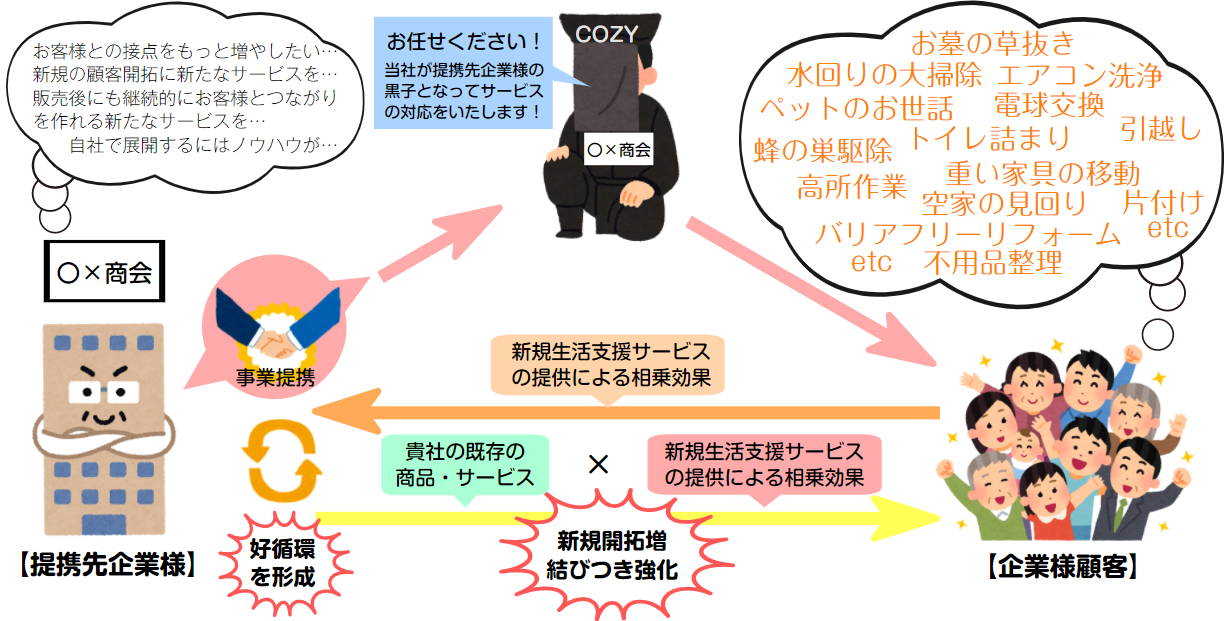 提携イメージ