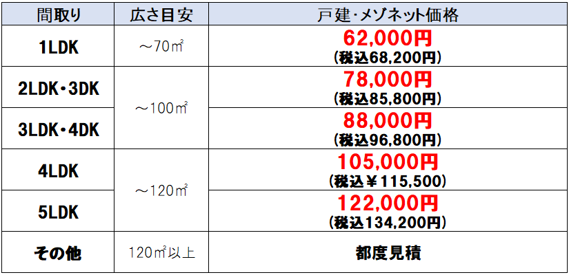 戸建て・メゾネット空室全体清掃価格表 戸建て・メゾネット空室全体清掃価格表