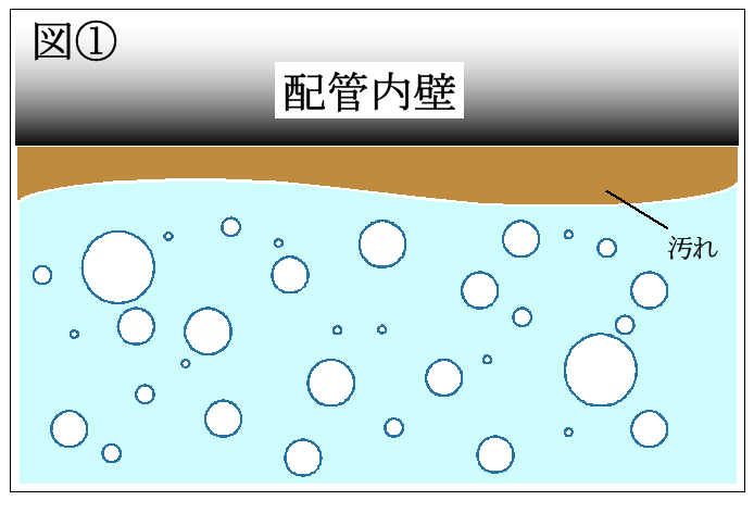 マイクロバブルの洗浄原理①