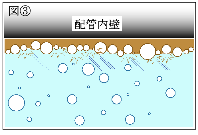 マイクロバブルの洗浄原理③