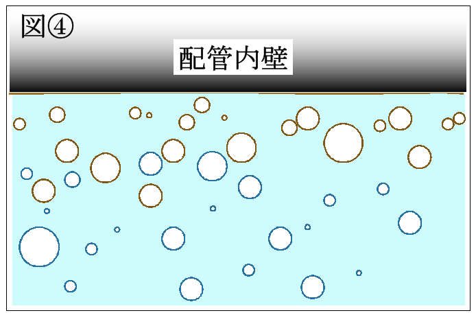 マイクロバブルの洗浄原理④