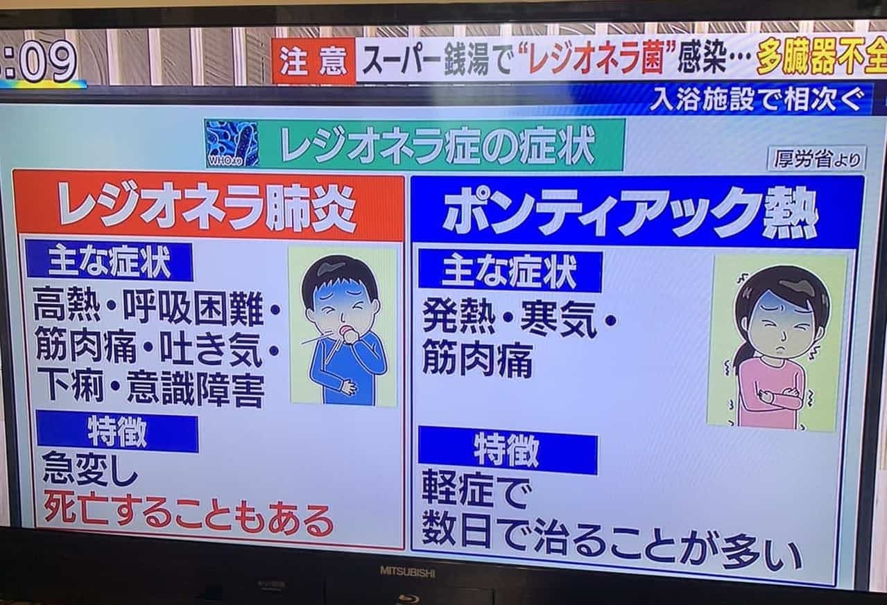 レジオネラ症の症状