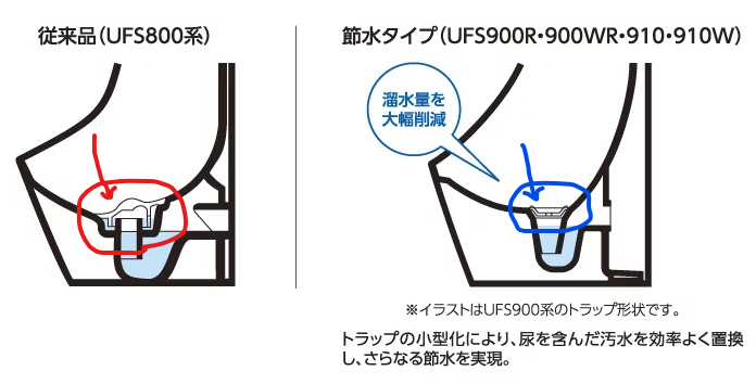 排水トラップの小型化