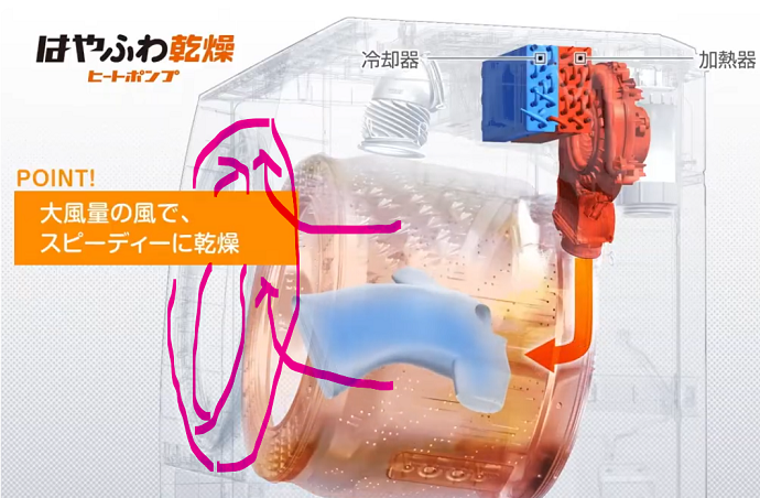 分解洗浄済ドラム式洗濯機 11kg パナソニック NA-VX8800R 2018 パナソニックドラム洗濯機NA-VX8800Rを分解洗浄 - サービス事例